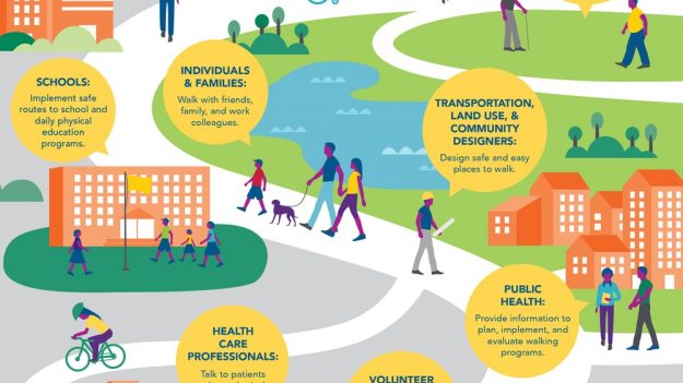Make walking part of the multimodal experience