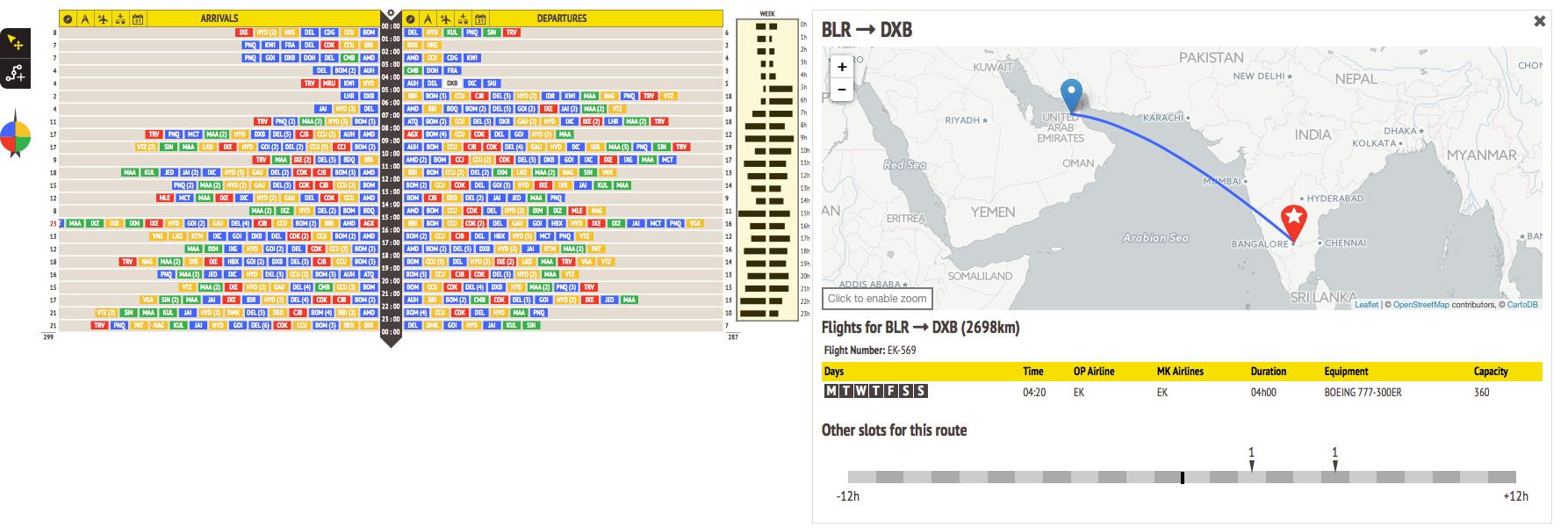 Hub_Analyser