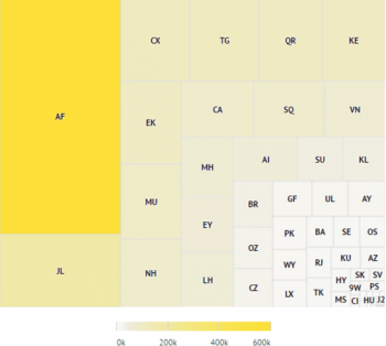 market-share-per-airline